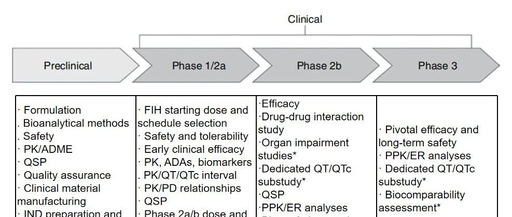 Clinical Development Strategies for Antibody-Drug Conjugates (ADCs)