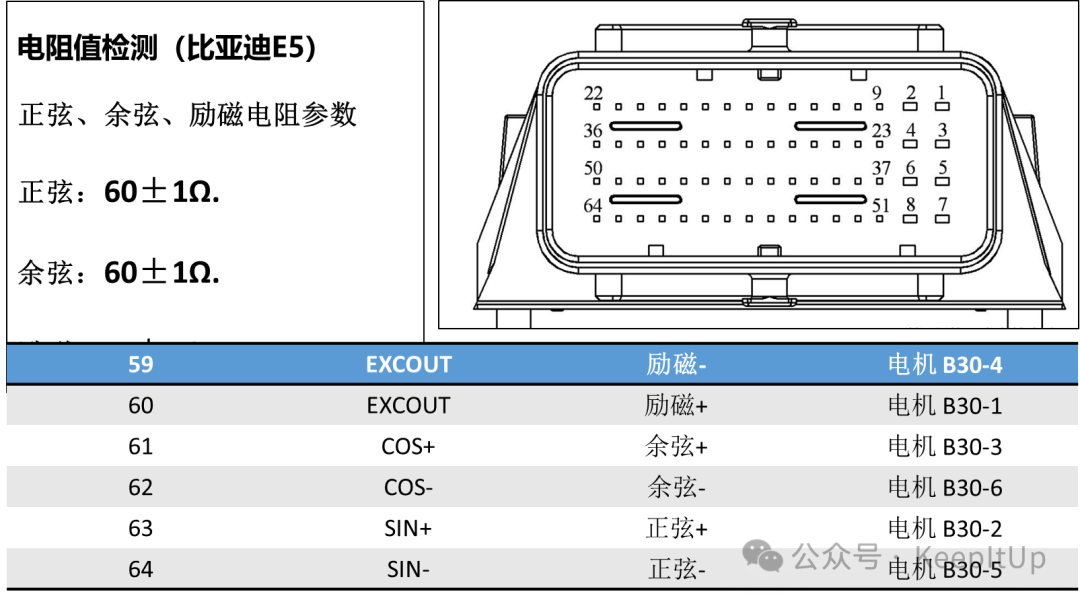 The Role and Structure of Rotary Variable Transformers