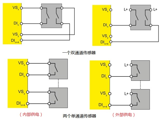 Detailed Explanation of Parameters for Configuring Safety Input/Output Modules in Siemens Safety PLC ET200SP