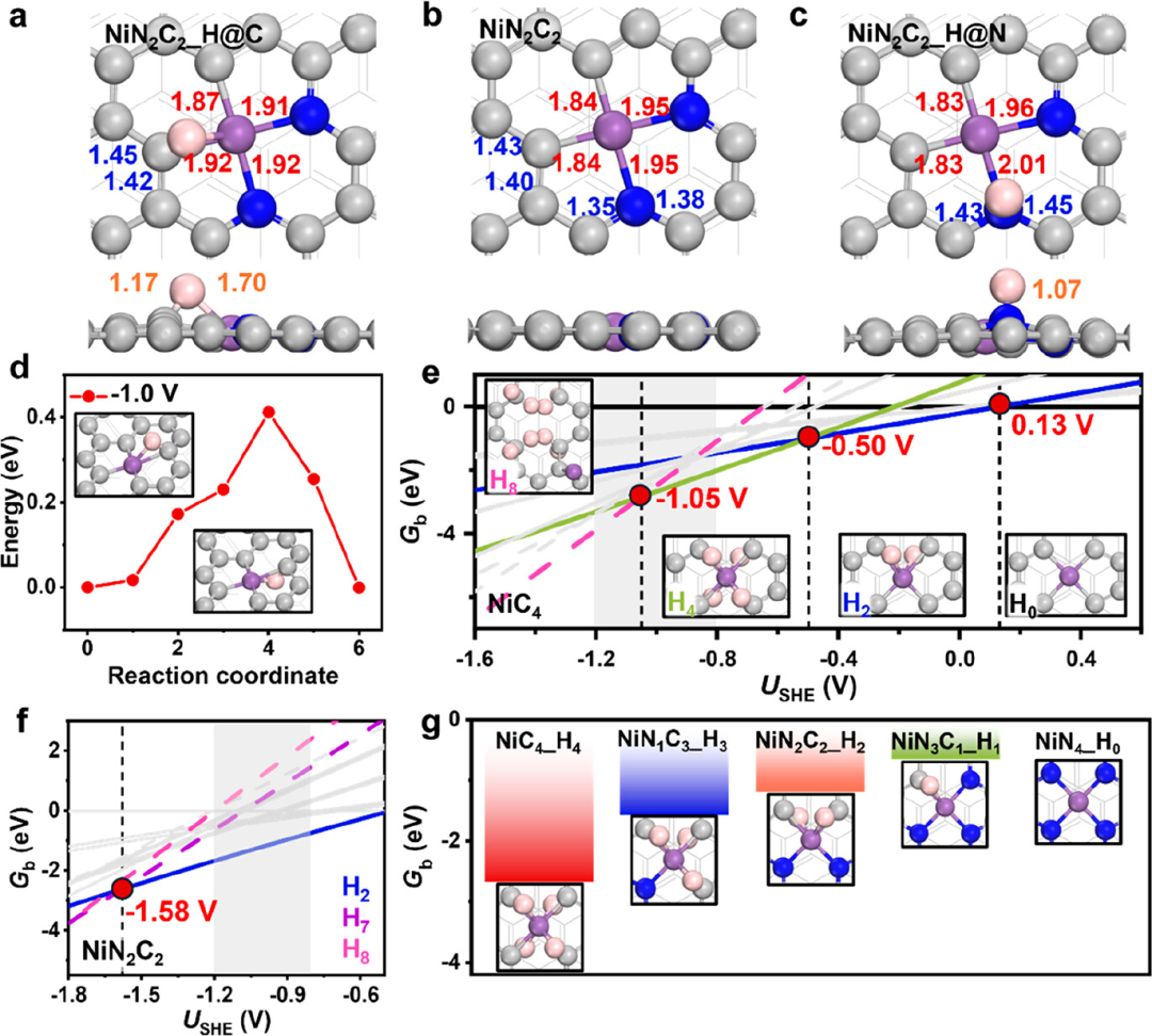 Uncovering the True Active Sites in Ni−N−C Catalysts for CO₂ Electroreduction