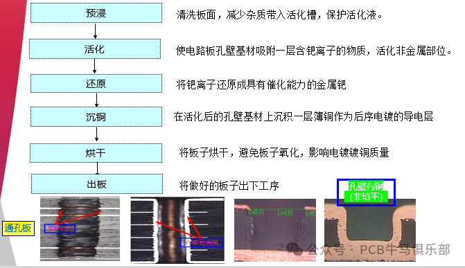 Introduction to the Basics of PCB/HDI Manufacturing: Plating Process (Part 2)