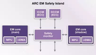Automotive Chip Manufacturers Compete for Safety Level: Target ASIL D