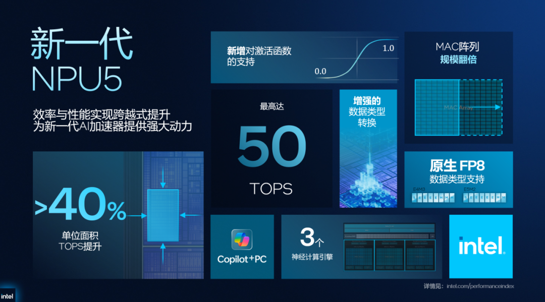 Not Just Fast, But Also Intelligent! The New NPU5 Builds the Core Engine for AI PC Intelligence