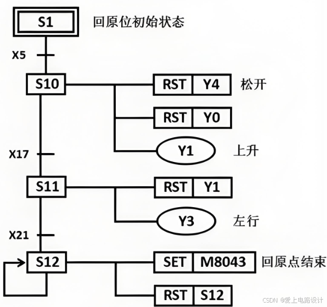 Basic Principles and Wiring of PLCs