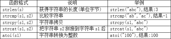 Summary of Basic Knowledge Points in C Language