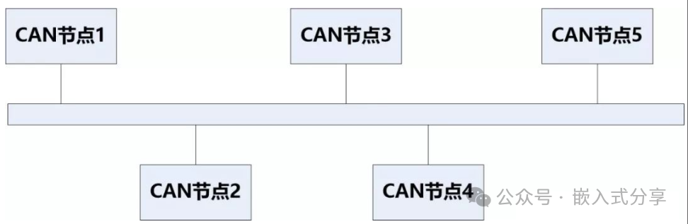 BSP Debugging #08: CAN (Allwinner T527)