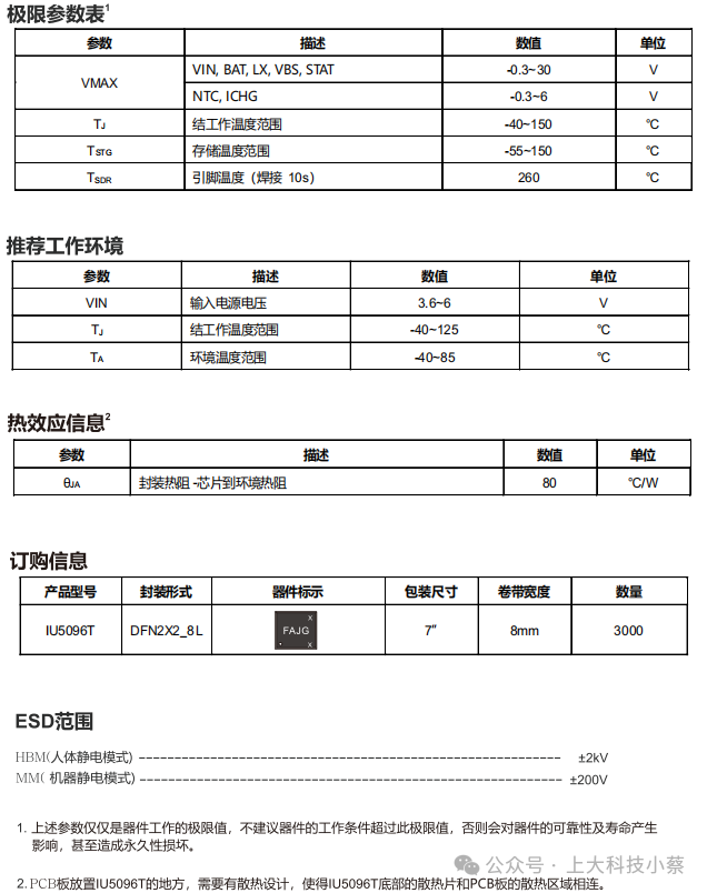 IU5096: A Boost Charging Chip for TYPE-C with 30V OVP and Maximum 1.5A Charging Current, Featuring NTC and Enable Functions for Dual Lithium Batteries