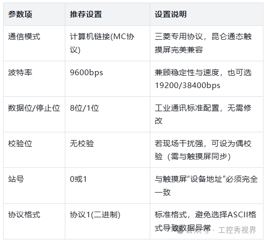 Comprehensive Guide to Communication Parameter Settings for Kunlun Tongtai Touch Screen and Mitsubishi 3UBD Board: Connect Successfully Even as a Beginner
