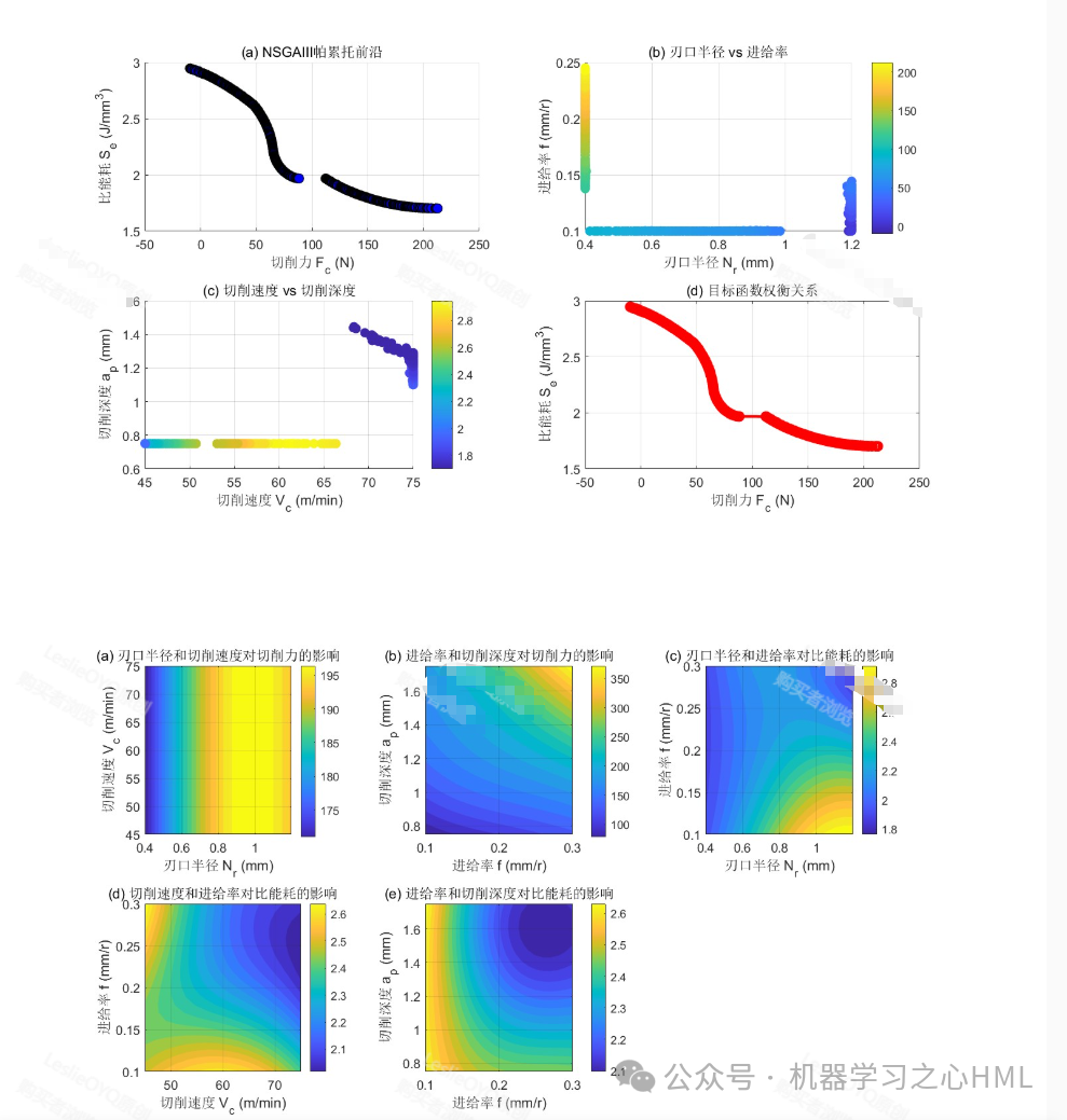 Optimization of Cutting Parameters for Gear Discs Based on ELM and NSGA-III
