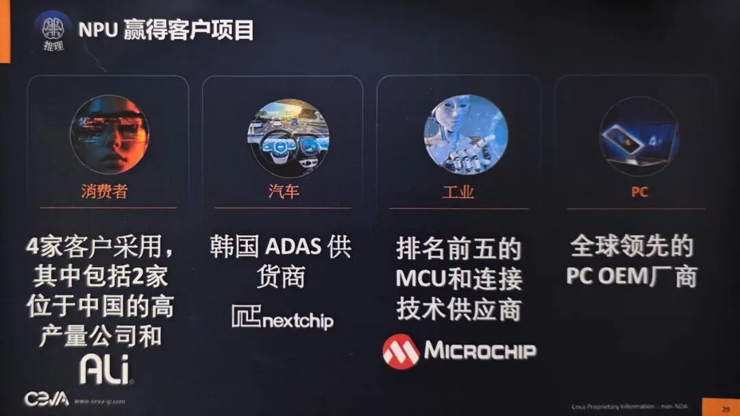 Beyond Connectivity and Perception, NPU IP is Set for Rapid Growth...