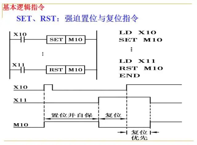 From Beginner to Master: A Comprehensive PPT on PLC Fundamentals