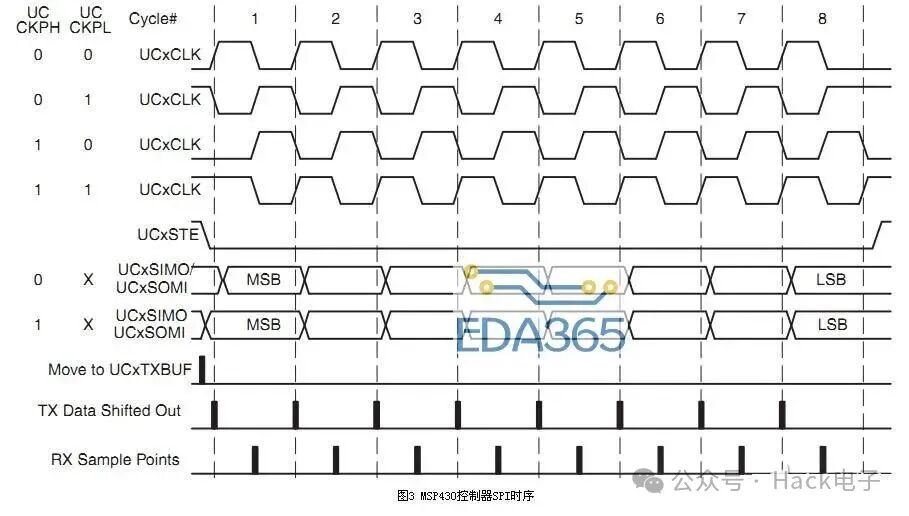 In-Depth Analysis of Xilinx FPGA Serial Communication Protocols
