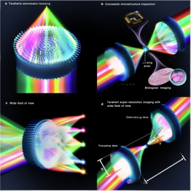 The Quality Inspector of Non-Metal 3D Printing: Terahertz Technology