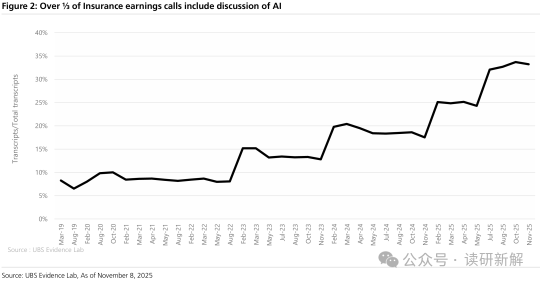 Goodbye to Simple Chatbots: How Agentic AI is Reshaping the U.S. Insurance Industry