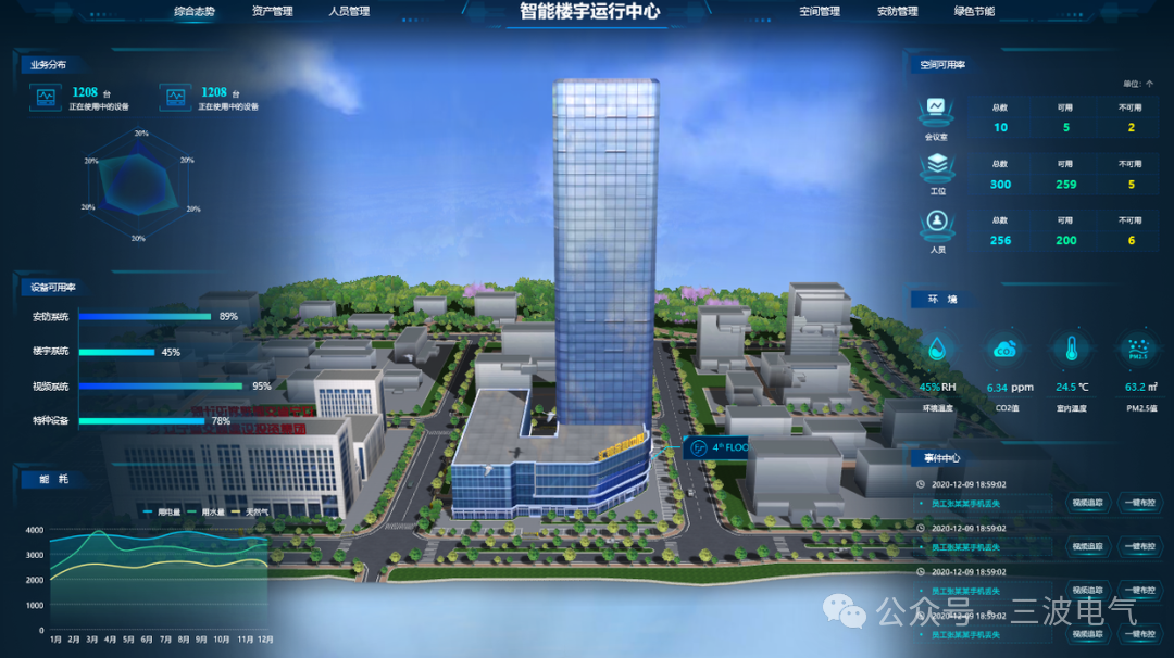 Smart Building IoT Cloud Platform: The 'Super Brain' that Gives Buildings 'Life'