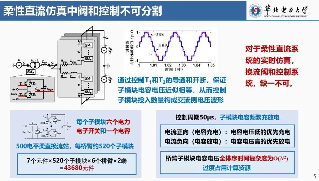 Focus: Liu Chongru from North China Electric Power University: Real-time Simulation Technology Based on FPGA