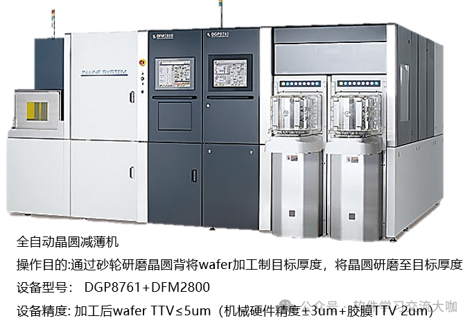 Comprehensive Guide to Semiconductor Back Grinding: Equipment, Processes, and Failure Solutions for Beginners