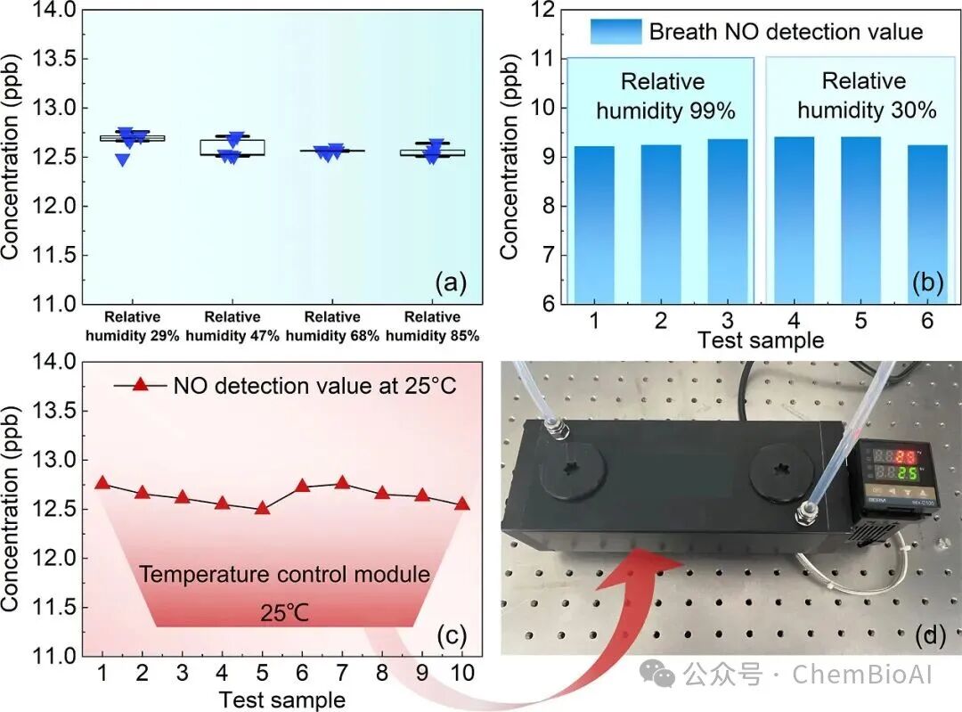 Accurate Detection of Inflammatory Signals in Breath: A New Optical Sensor Achieves ppb-Level Nitric Oxide Detection