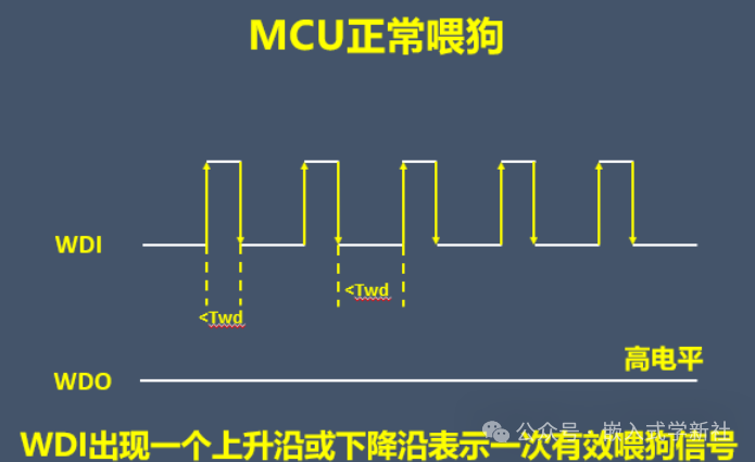 Design of Watchdog and Reset Circuits for Automotive MCUs