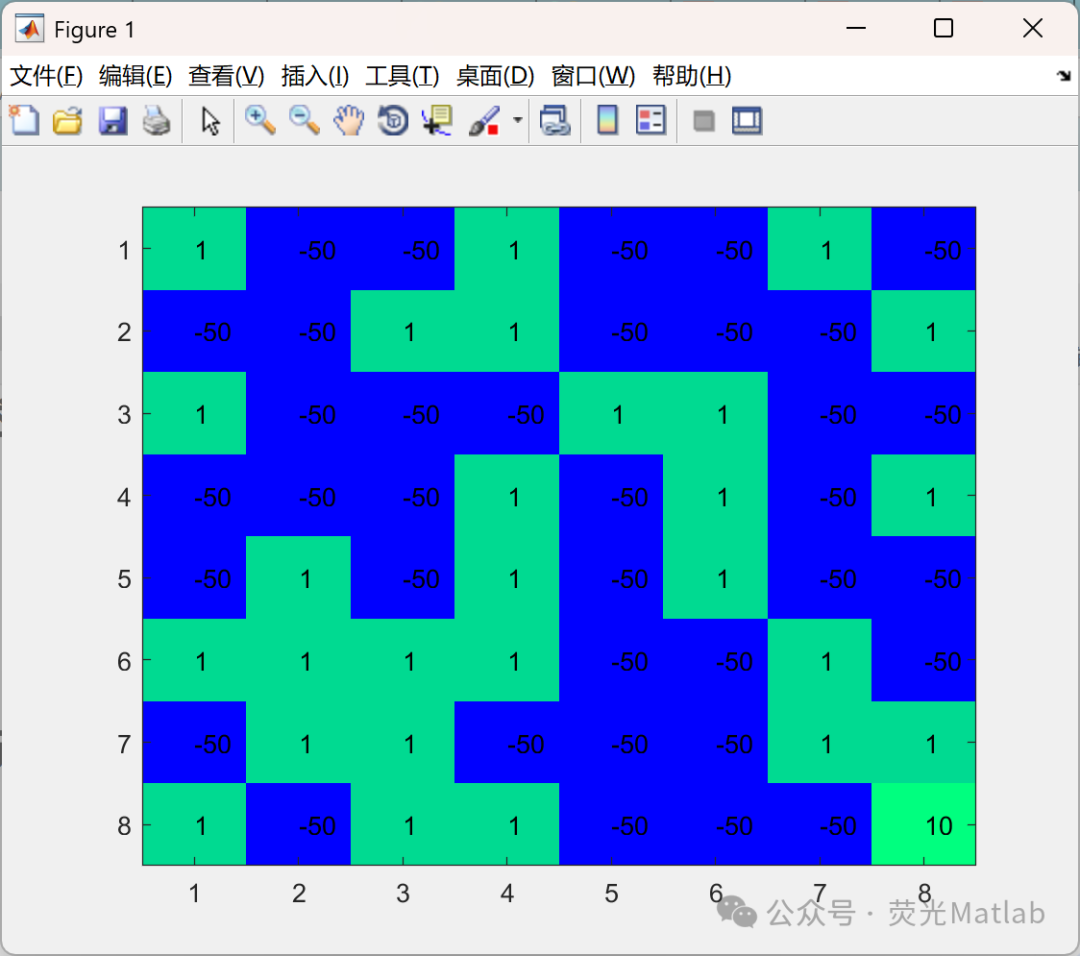 SARSA Reinforcement Learning (Matlab Implementation)