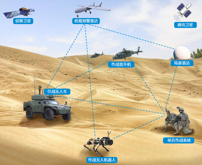 Strengthening the Information Defense Line at the Border with Wireless Self-Organizing Networks: A Leap from 'Poor Communication' to 'Smart Border Defense'