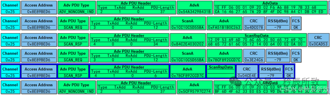 BLE Bluetooth Advertising Packet Format and Parsing