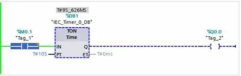 Programming Instructions for S7-1200 PLC