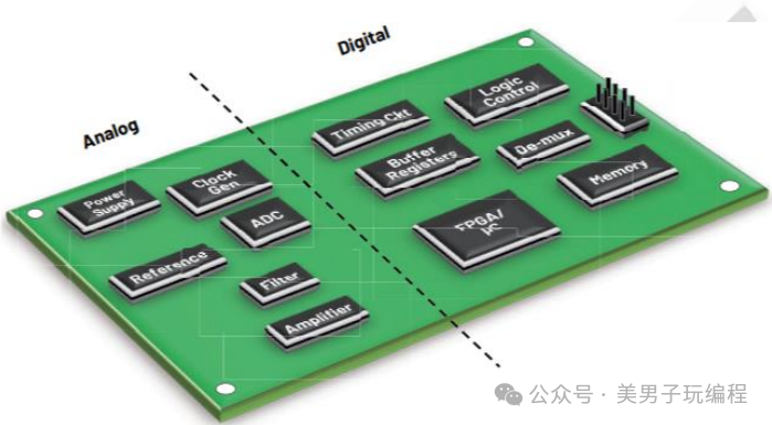 Mixed Signal PCB Layout Techniques