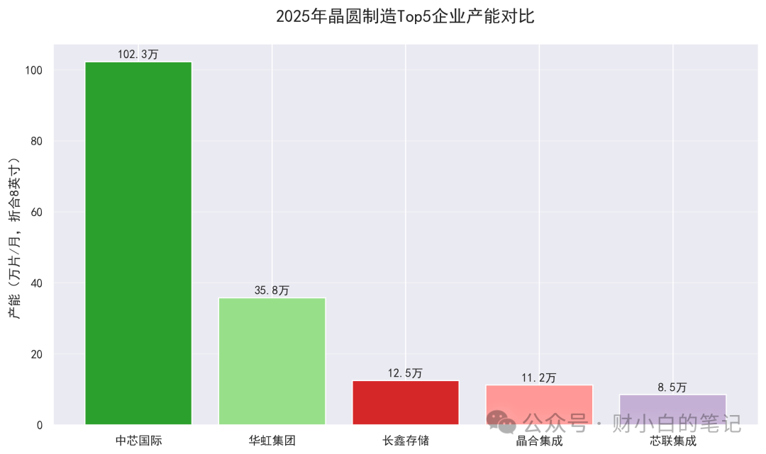 Analysis Report on the Chinese Semiconductor Industry Chain