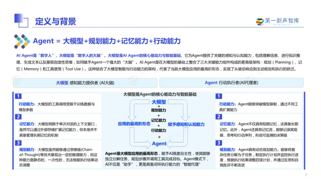 What Exactly is an AI Agent? How Does it Outperform GPT?