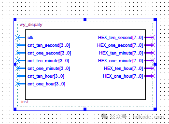 Simple Digital Clock Design Based on FPGA: VHDL Code and Quartus Simulation