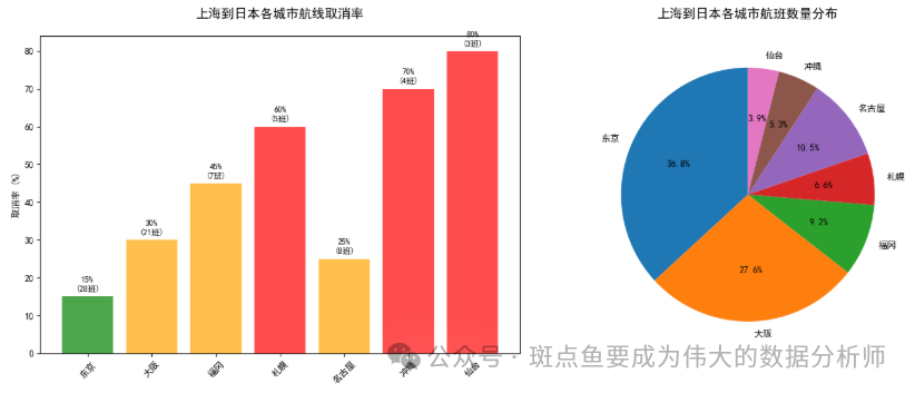 Visualization of Sino-Japanese Event Timeline and Flight Cancellation Trajectories