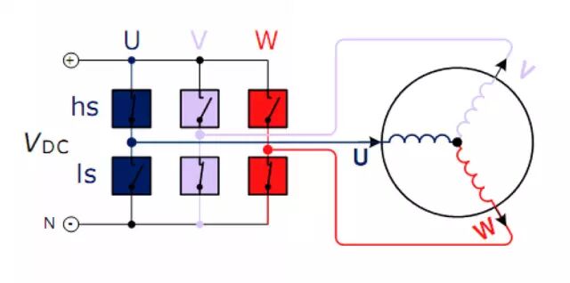 Using Logic Analyzers in Microcontroller Development