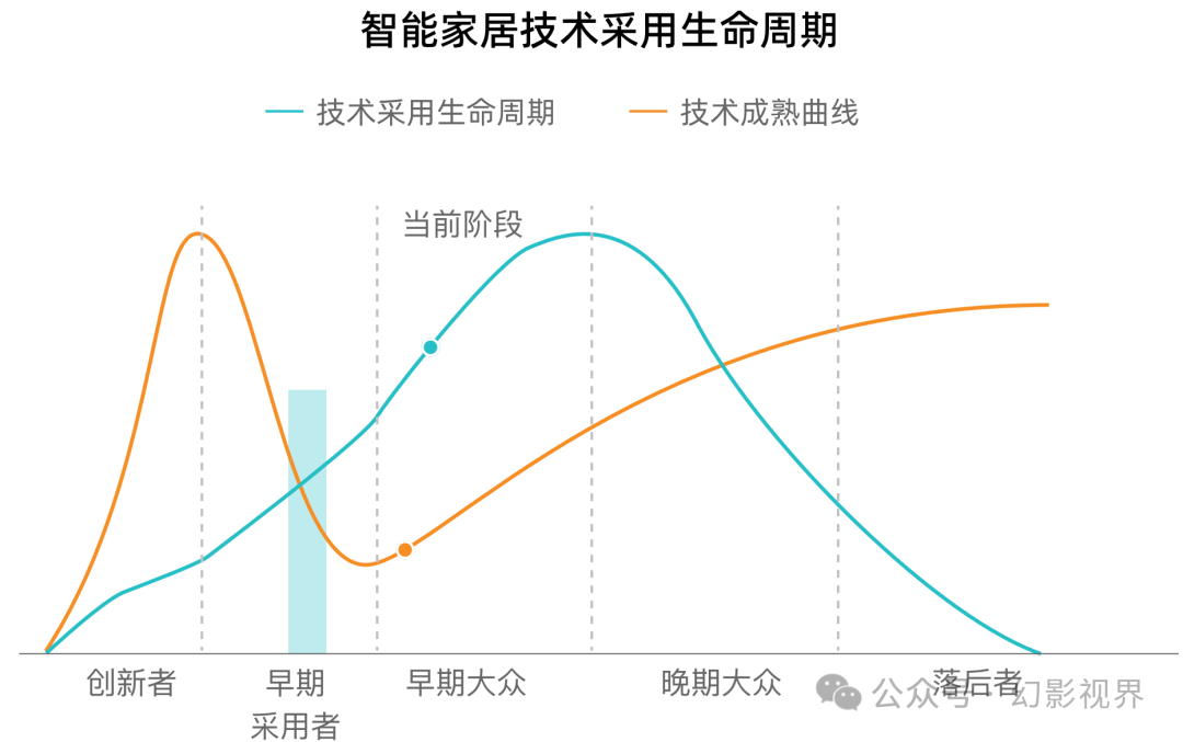 2025 Smart Home Device Experience Design Research Report
