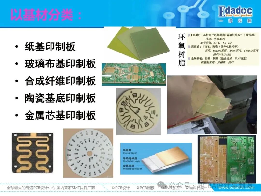 Comprehensive Analysis of PCB Materials: From Classification, Performance to Production Requirements and Process Capability Matching