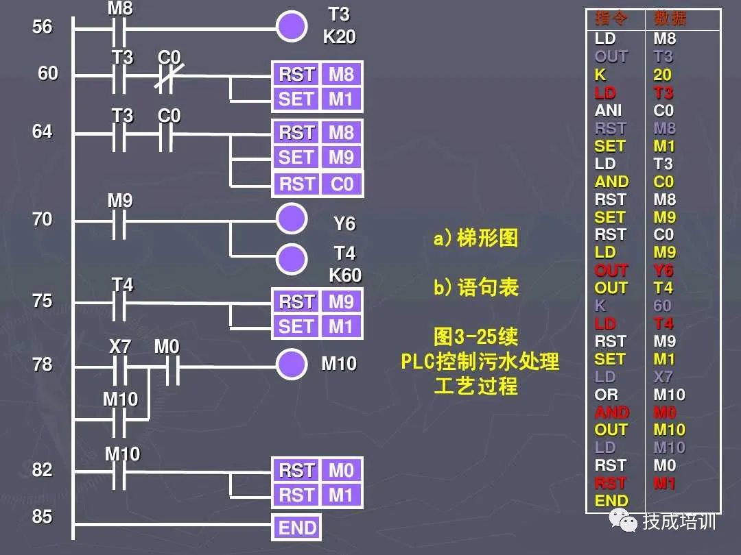 5 Practical PLC Programming Cases to Master for Advanced Electricians! Understand Them and Talk to Your Boss About a Raise