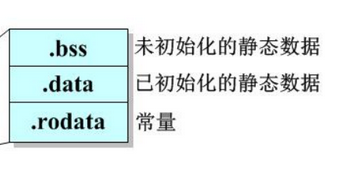 Sharing Knowledge on Embedded Memory Management