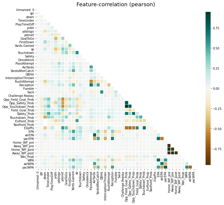 10 Python Libraries for Automated Exploratory Data Analysis You Should Try