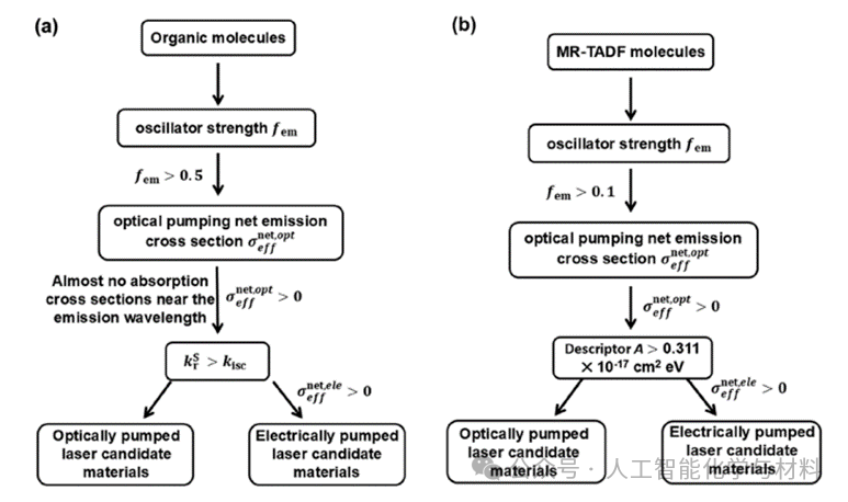 Review by Tsinghua University’s Shuai Zhigang & Ou Qi from the Institute of Chemistry: The Integration of Quantum Chemistry, Machine Learning, and Rate Theory to Advance Research on Organic Luminescent Materials