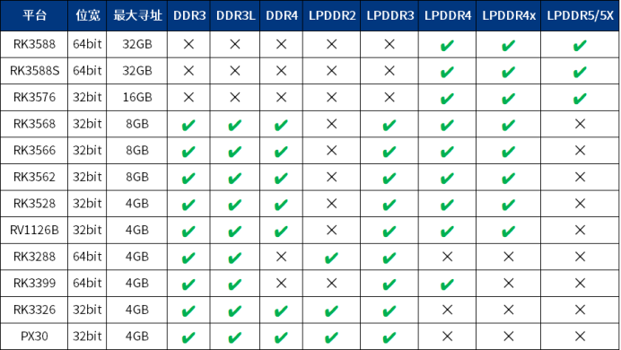 Speeding Up DDR Adaptation on Rockchip SoC Platforms! (Issue 6: RK3399)
