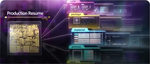 Analysis of the Competitiveness of Domestic Advanced Packaging and Chip Testing Manufacturers in H1 2025 and Potential Unlisted Companies