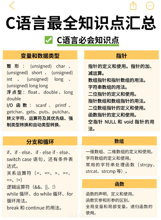 A Comprehensive Guide to C Language Concepts for Beginners