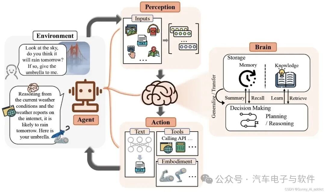 Implementation Path of AI Agents in Smart Cockpits