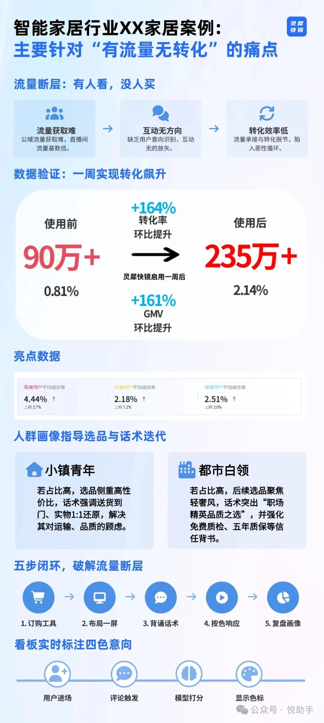 Lingxi Quick Mirror Empowerment