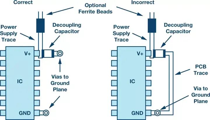 PCB Design Criticized? Master These Two Points to Become an Expert
