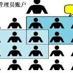 Introduction to Linux System Users and Permissions