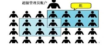 Introduction to Linux System Users and Permissions