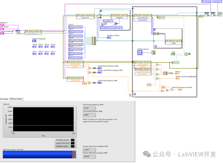 LabVIEW System Resource Monitoring: CPU, Disk, Memory