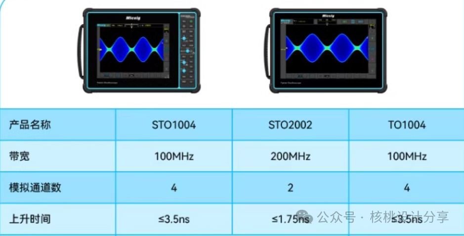 Key Parameters to Understand Before Purchasing an Oscilloscope to Avoid Pitfalls!