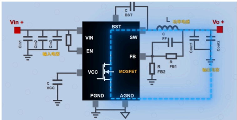 Fundamentals of Buck Circuit: Summary of PCB Layout